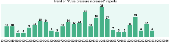 Pulse pressure increased: 304 reports from FDA and social media. Pulse pressure increased: 304 reports.